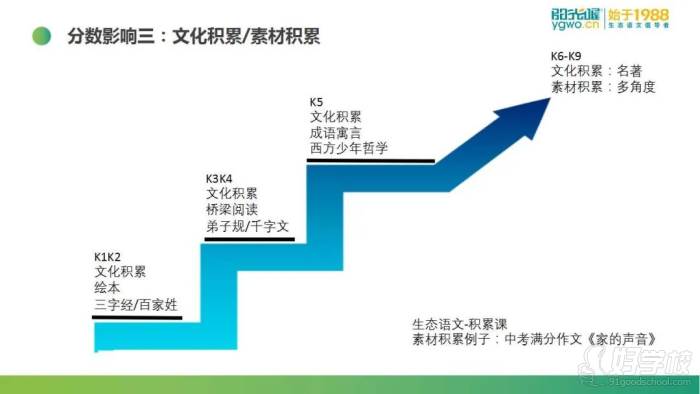 文化知识积累