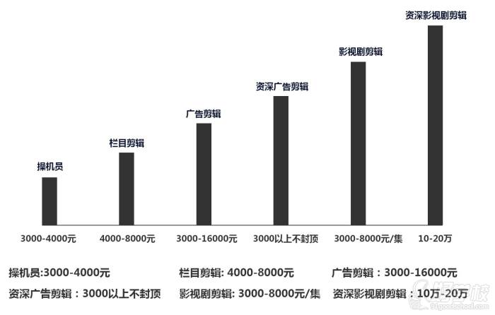 廈門中信教育