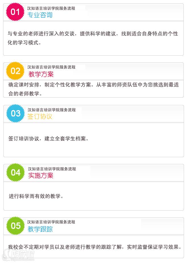 深圳汉知语言服务流程