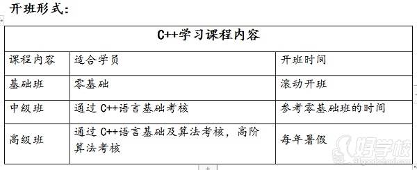 重慶趣樂(lè)碼少兒編程培訓(xùn)學(xué)院 開(kāi)班形式