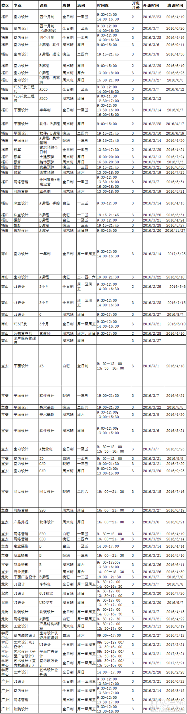 中鹏2016年2月至3月份开课情况安排表