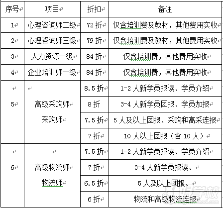 中鵬2016年認(rèn)證類特殊課程具體優(yōu)惠細(xì)則