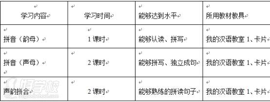 深圳利宣教育 商务汉语培训