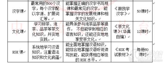 深圳利宣教育 生活汉语 