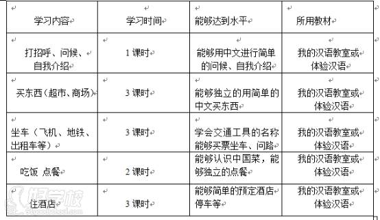 深圳利宣教育 商务汉语培训