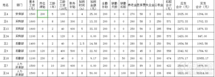 原始工資條