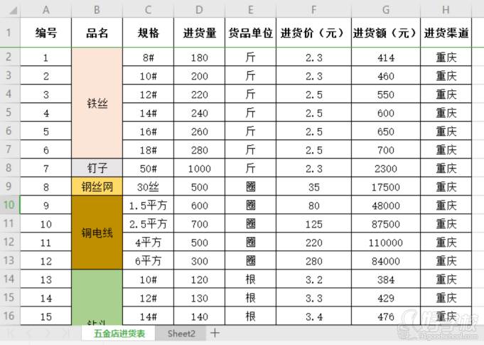 表格圖