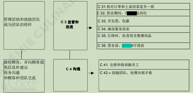 綿陽(yáng)羅曼法國(guó)烹飪學(xué)校 服務(wù)證書