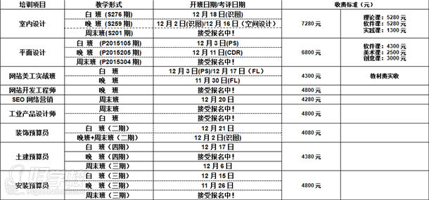 2015年12月份開拓者各類項目的安排表1