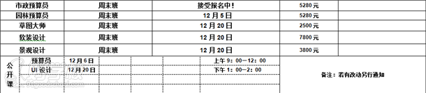 2015年12月份開拓者各類項目的安排表2