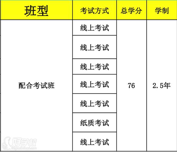 广东开放大学 广东开放大学