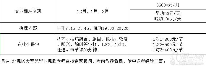 深圳指南针艺考联盟  课程设置