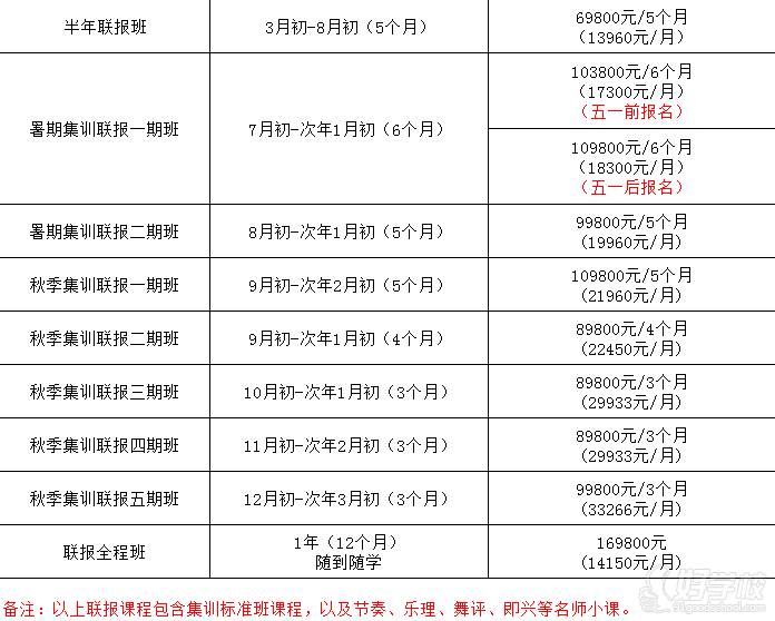 深圳指南针艺考联盟  课程设置
