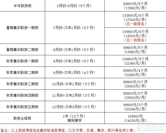 深圳指南針?biāo)嚳悸?lián)盟  課程設(shè)置