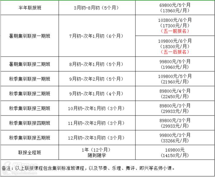 深圳指南针艺考联盟  课程安排