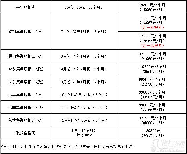 深圳指南针艺考联盟  课程安排