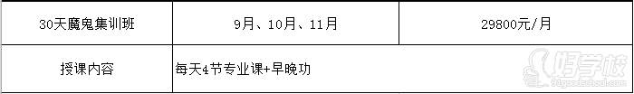 深圳指南針藝考聯(lián)盟  授課班型