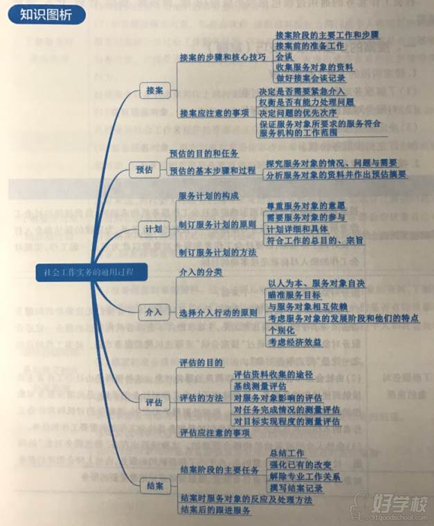深圳百年智教育  社会工作行业