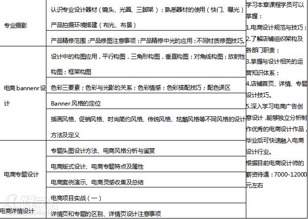 運營電商設(shè)計