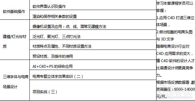 C4D三維立體設計