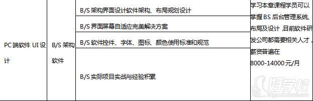 PC電腦軟件UI設(shè)計