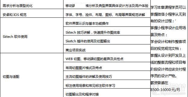 移動端課程