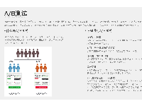 UI設(shè)計(jì)師如何理解A/B測試？A/B測試怎么做