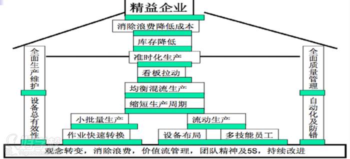 規(guī)劃