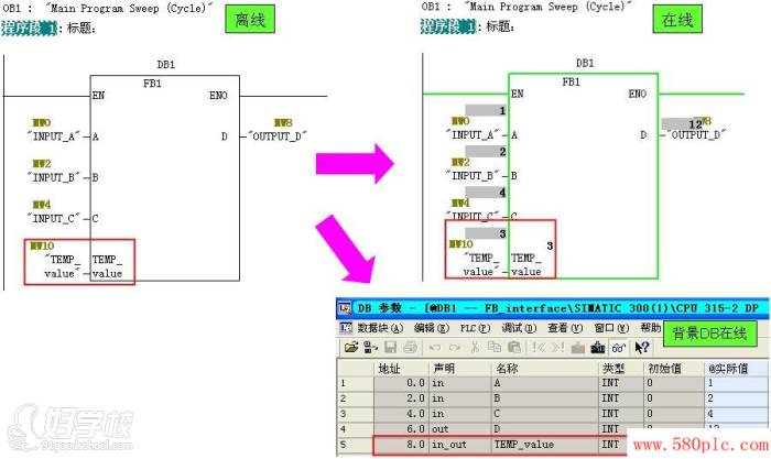 中間變量“TEMP_value”定義為IN_OUT時的在線數(shù)據(jù)