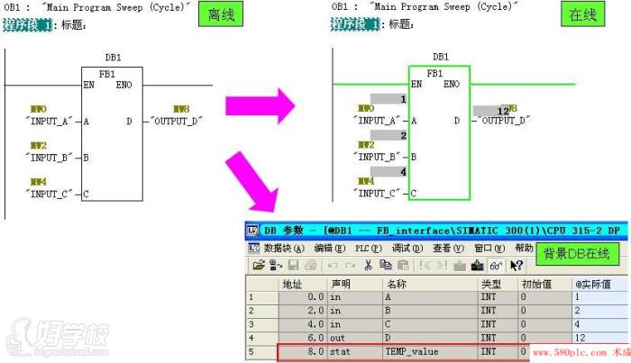 中間變量“TEMP_value”定義為STAT時的在線數(shù)據(jù)