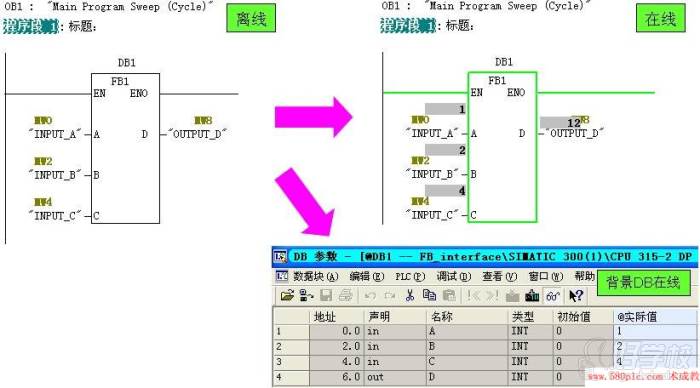 中間變量“TEMP_value”定義為TEMP時的在線數(shù)據(jù)