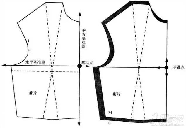 杭州麓雅服装设计培训中心  服装放码专业课程
