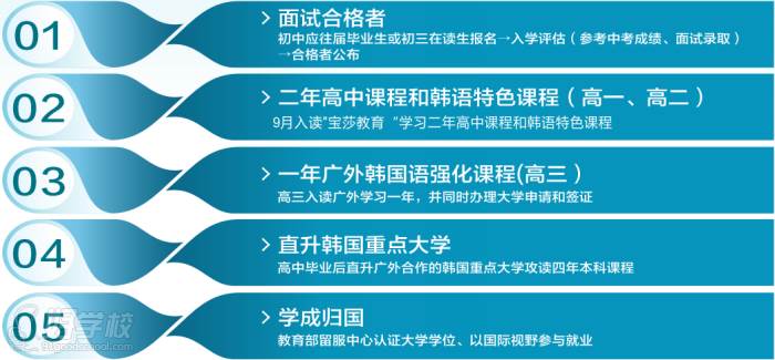 韩国重点院校留学规划 韩国重点院校留学规划
