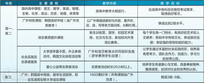专业教学课程设置 专业教学课程设置