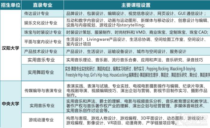 韩国重点院校招生专业与课程设置 韩国重点院校招生专业与课程设置