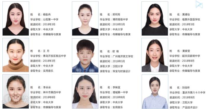 广外国际艺术人才(广州)培训基地 部分成功学员案例 广外国际艺术人才(广州)培训基地 部分成功学员案例