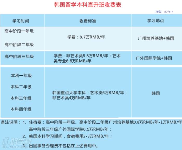 韩国留学本科直升学习项目说明 韩国留学本科直升学习项目说明
