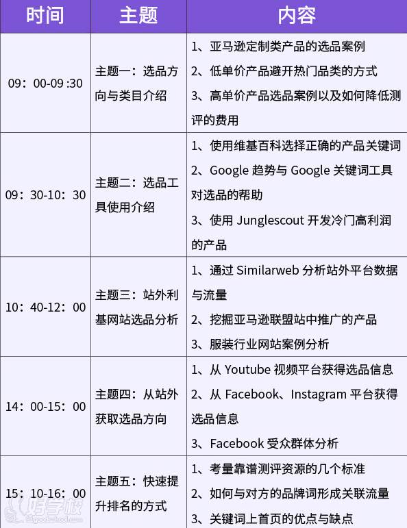 雨課教育  課程內(nèi)容