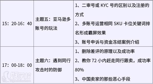 雨课教育  课程内容