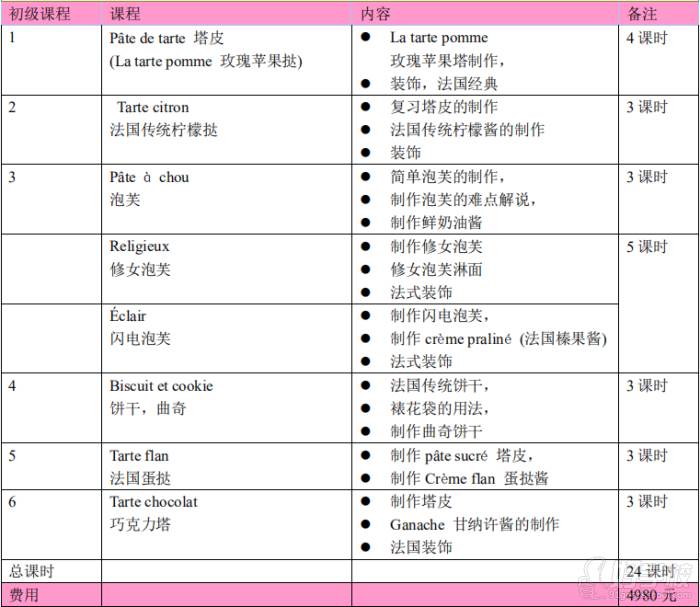 昆明弗蘭斯法式甜點(diǎn)培訓(xùn)中心  初級(jí)法點(diǎn)烘焙課程