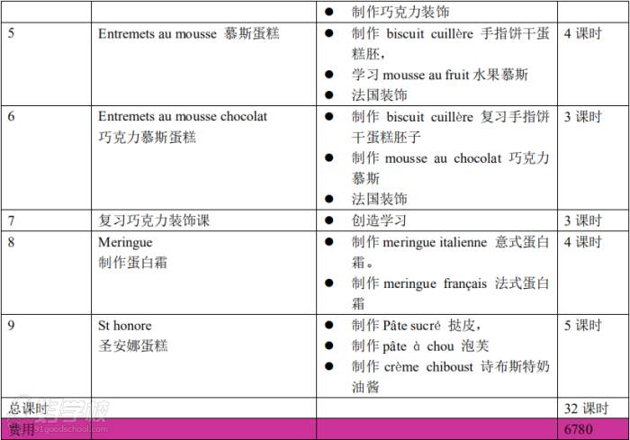 昆明弗蘭斯法式甜點(diǎn)培訓(xùn)中心  中級(jí)法點(diǎn)烘焙課程