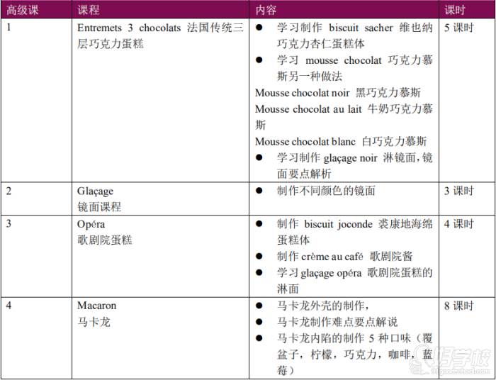 昆明弗蘭斯法式甜點(diǎn)培訓(xùn)中心  法點(diǎn)烘焙課程