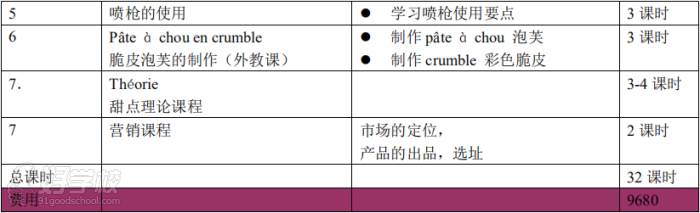 昆明弗蘭斯法式甜點(diǎn)培訓(xùn)中心  法點(diǎn)烘焙課程