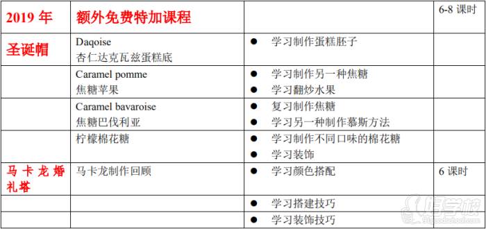 昆明弗蘭斯法式甜點(diǎn)培訓(xùn)中心  附加免費(fèi)課程