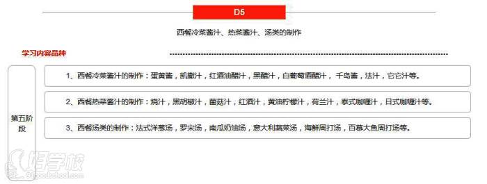 第五階段