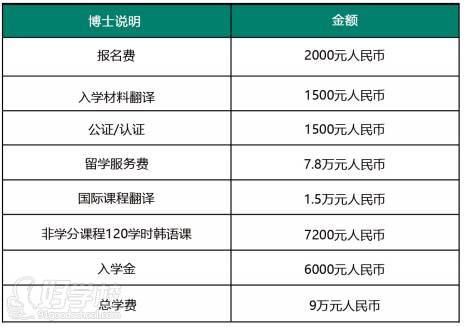 費(fèi)用詳情