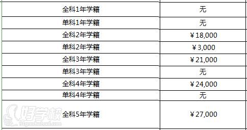 广州中博教育  学费标准