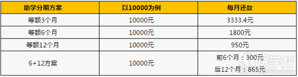 學(xué)費(fèi)助學(xué)分期申請(qǐng)表