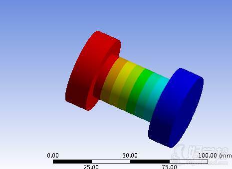 ANSYS