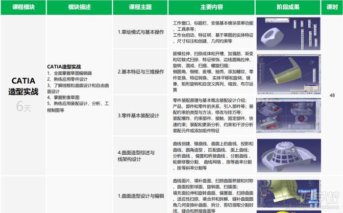 CATIA汽车设计软件基础